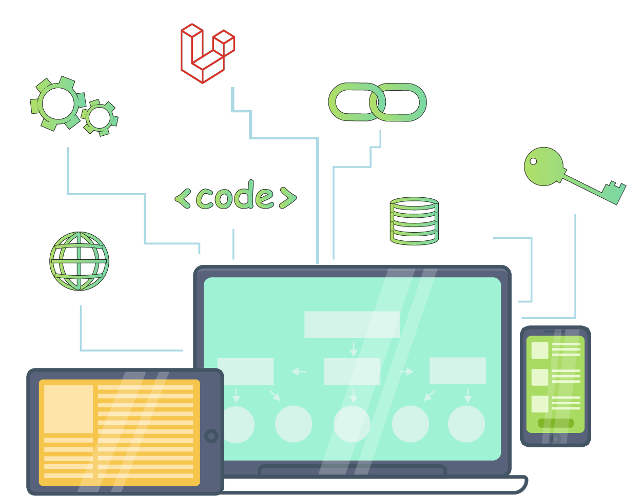 , Laravel Development, Proeze, Proeze
